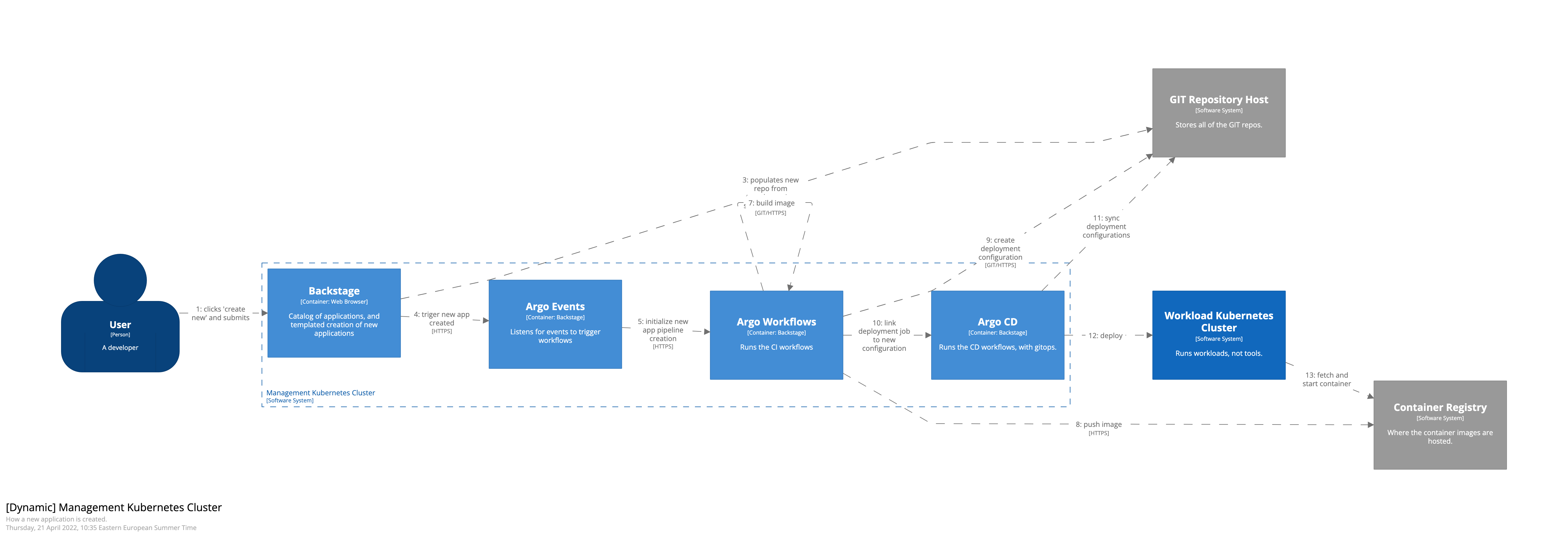 create-a-new-app-flow-tanuu